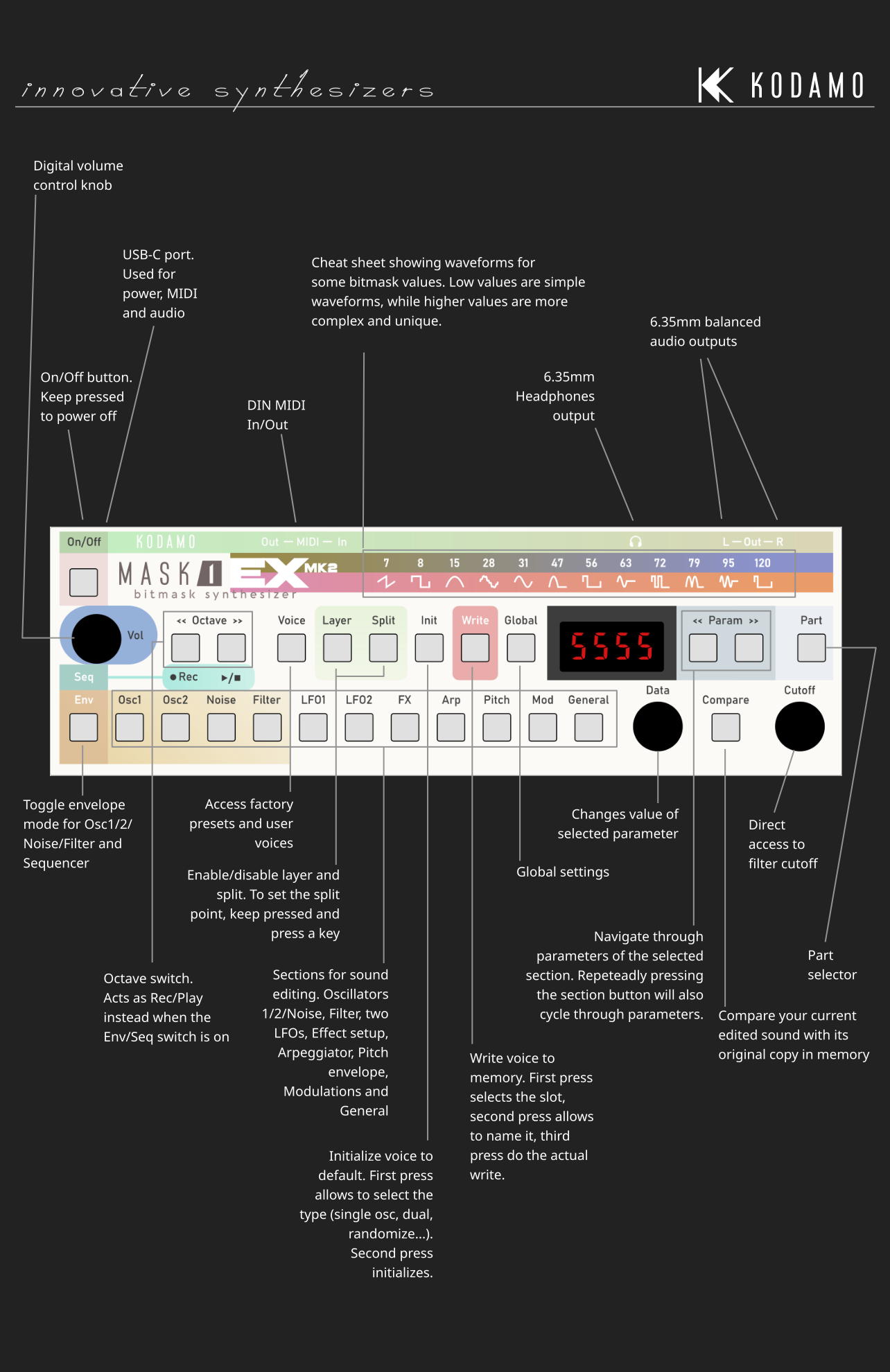 Mask1EX MK2 front panel with detailed explanation of each key